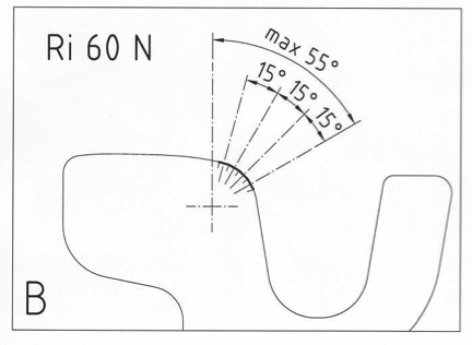 groove gridning 2